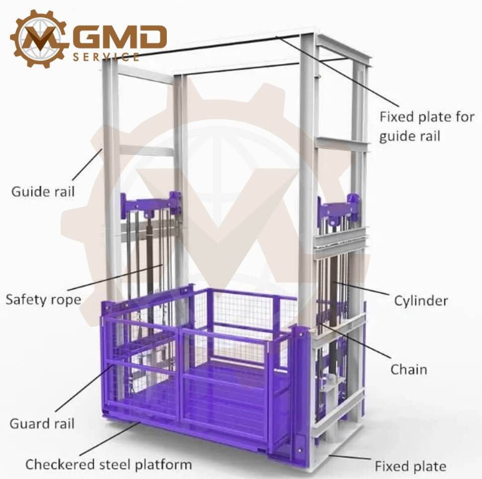 Hydraulic Lift Design