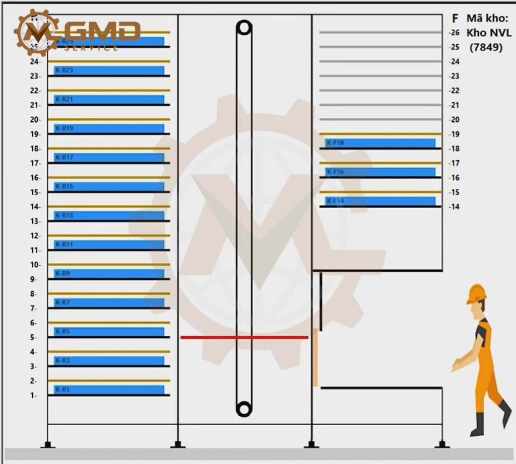 Schematic diagram of Vertical Lift Modules (VLM)