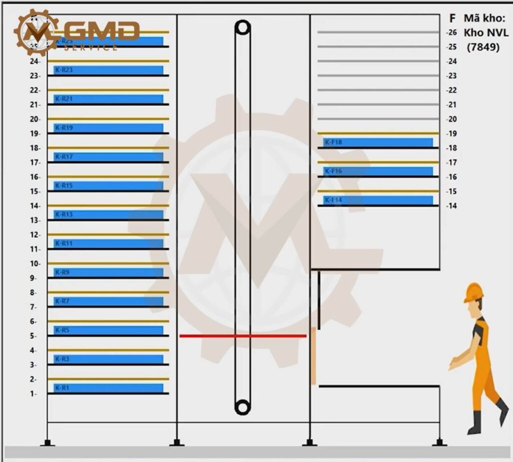 Schematic diagram of Vertical Lift Modules (VLM)