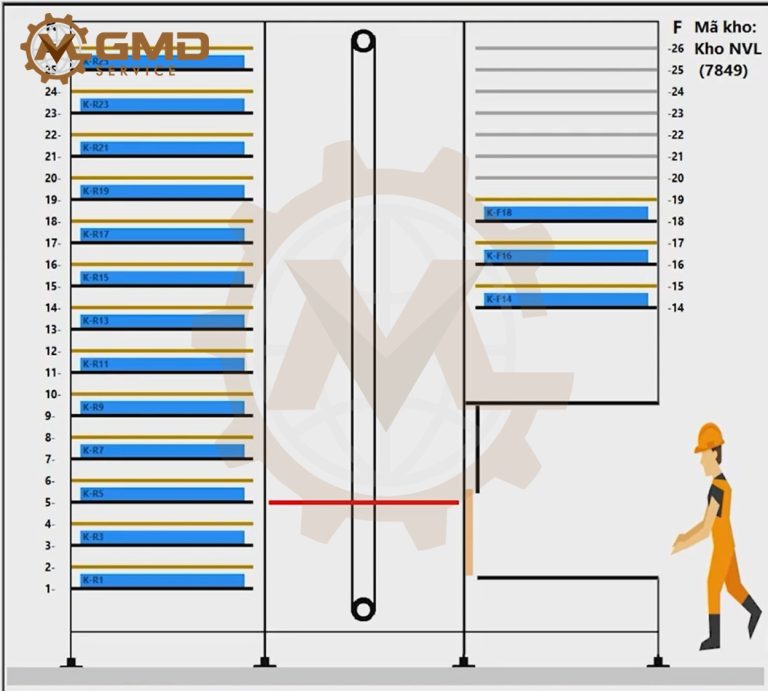 Modular Warehouse System
