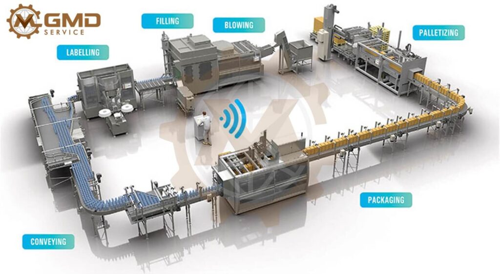 Packaging lines