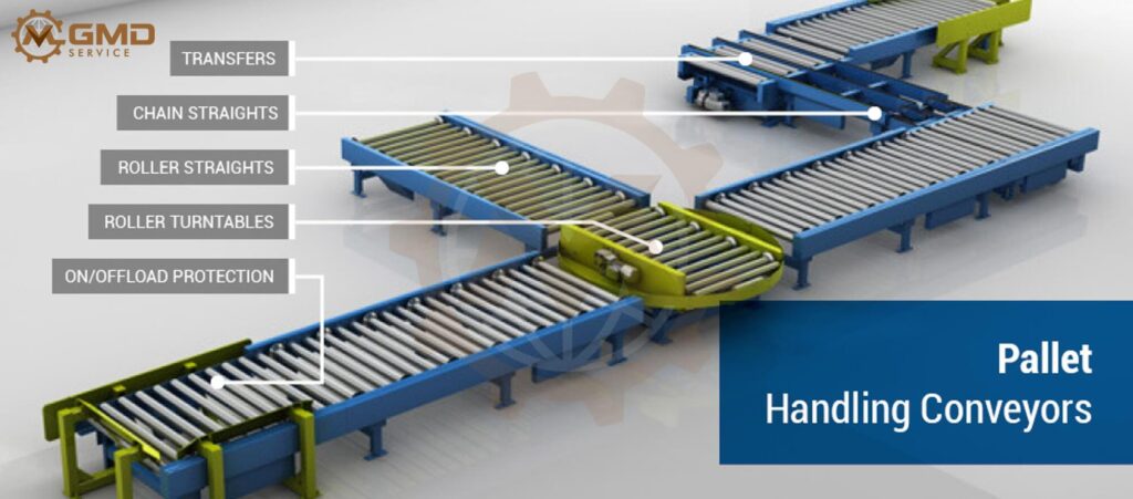 Pallet Roller Conveyor Systems