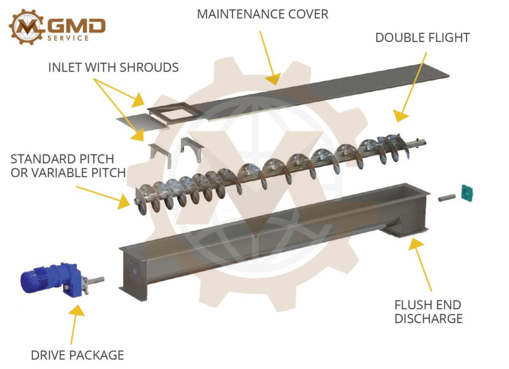 Screw Conveyor Design