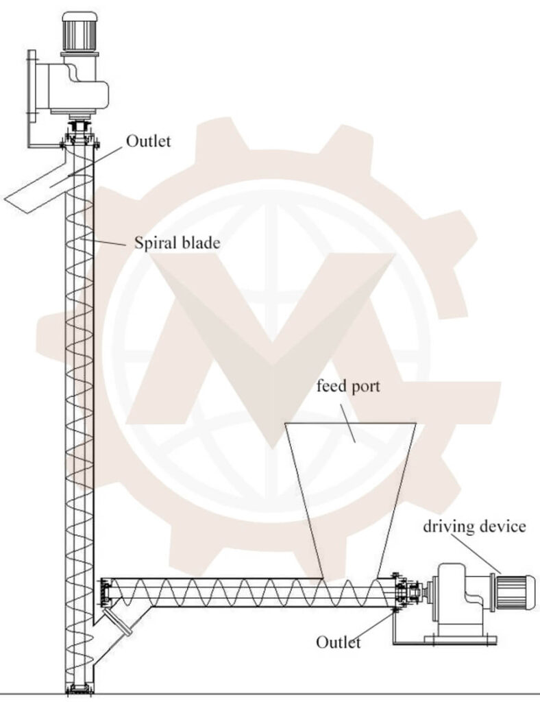 Vertical Screw Conveyors