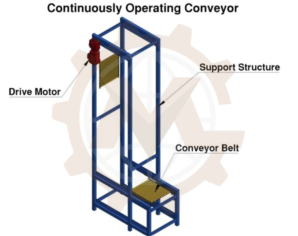 Concept development