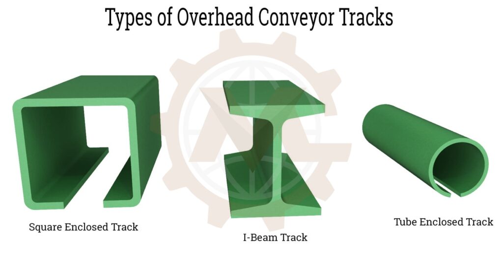 Track Curves and Structural Support