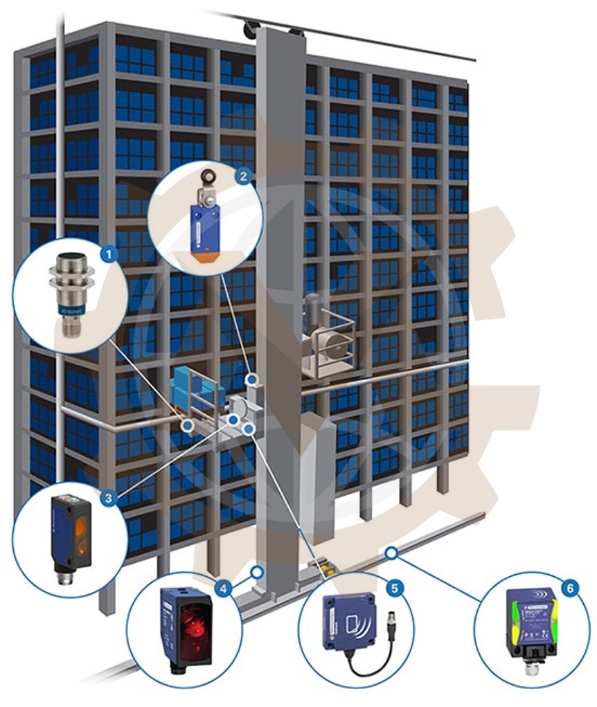 Storage and Retrieval Equipment